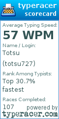 Scorecard for user totsu727