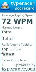 Scorecard for user tottel