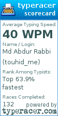 Scorecard for user touhid_me