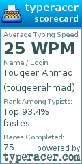Scorecard for user touqeerahmad