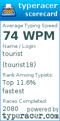 Scorecard for user tourist18