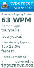 Scorecard for user touryouka