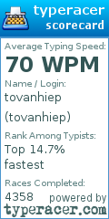Scorecard for user tovanhiep