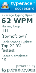 Scorecard for user townofclown