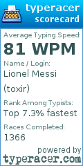 Scorecard for user toxir