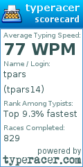 Scorecard for user tpars14