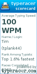 Scorecard for user tplank44