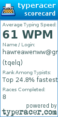Scorecard for user tqelq