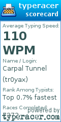 Scorecard for user tr0yax
