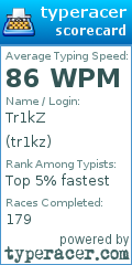 Scorecard for user tr1kz