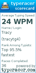 Scorecard for user tracytg4