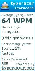 Scorecard for user trafalgarlaw360