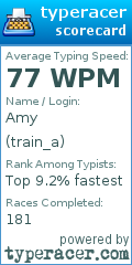Scorecard for user train_a