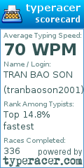 Scorecard for user tranbaoson2001