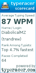 Scorecard for user trandrew