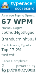 Scorecard for user tranducminh503