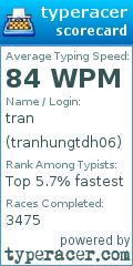 Scorecard for user tranhungtdh06