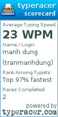 Scorecard for user tranmanhdung