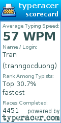 Scorecard for user tranngocduong