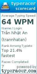 Scorecard for user trannhatan