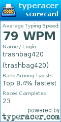 Scorecard for user trashbag420