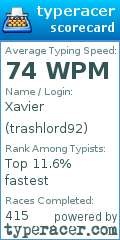 Scorecard for user trashlord92