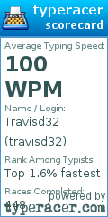 Scorecard for user travisd32