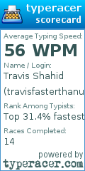 Scorecard for user travisfasterthanu