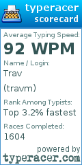 Scorecard for user travm