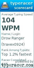 Scorecard for user traxex0924