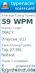 Scorecard for user traycee_01