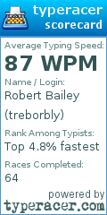 Scorecard for user treborbly