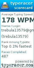 Scorecard for user trebula13579