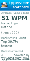 Scorecard for user trecie990