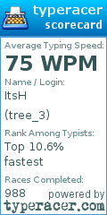 Scorecard for user tree_3