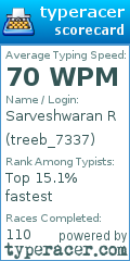 Scorecard for user treeb_7337