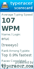 Scorecard for user treeeyo