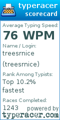 Scorecard for user treesrnice