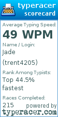 Scorecard for user trent4205