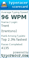 Scorecard for user trentono