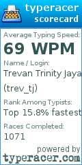 Scorecard for user trev_tj