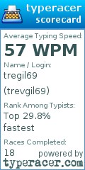 Scorecard for user trevgil69