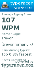 Scorecard for user trevonromanuik