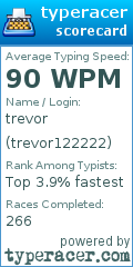 Scorecard for user trevor122222