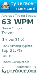 Scorecard for user trevor31lv