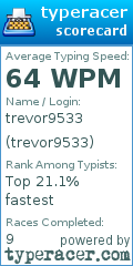 Scorecard for user trevor9533
