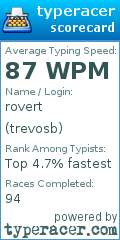 Scorecard for user trevosb