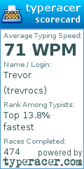 Scorecard for user trevrocs
