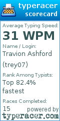 Scorecard for user trey07