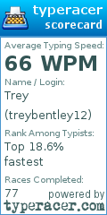 Scorecard for user treybentley12